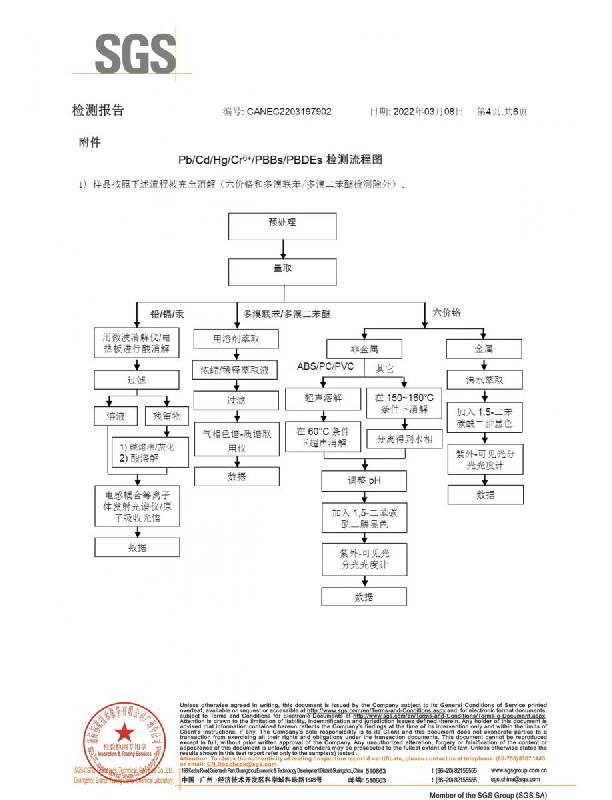 PC擴(kuò)散板ROHS中文報告